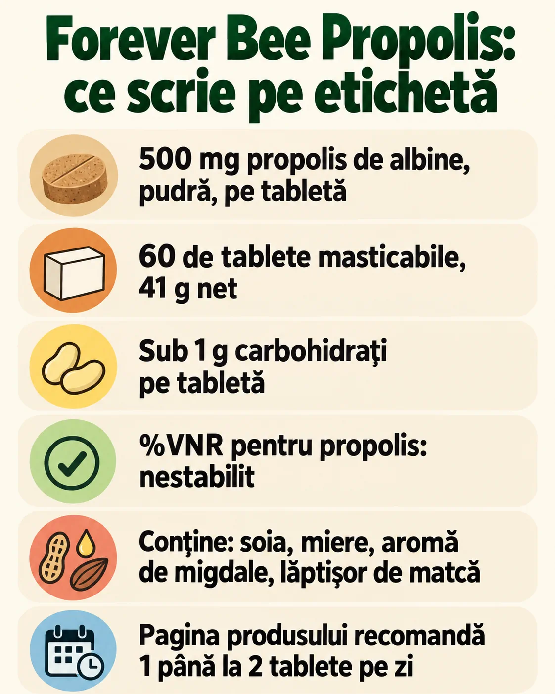 Forever Bee Propolis: ce scrie pe etichetă Infografic cu eticheta Forever Bee Propolis: 500 mg propolis pe tabletă, 60 de tablete, ingrediente și alergeni